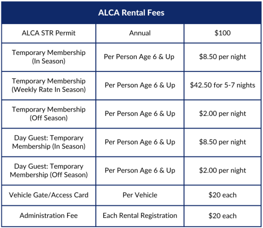 ALCA Rental Fees Updated