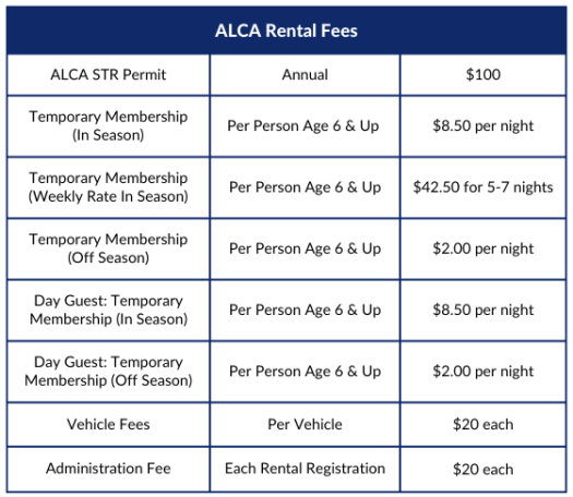 ALCA Rental Fees ALCA Rental Fees